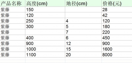 紫藤价格 紫藤价格